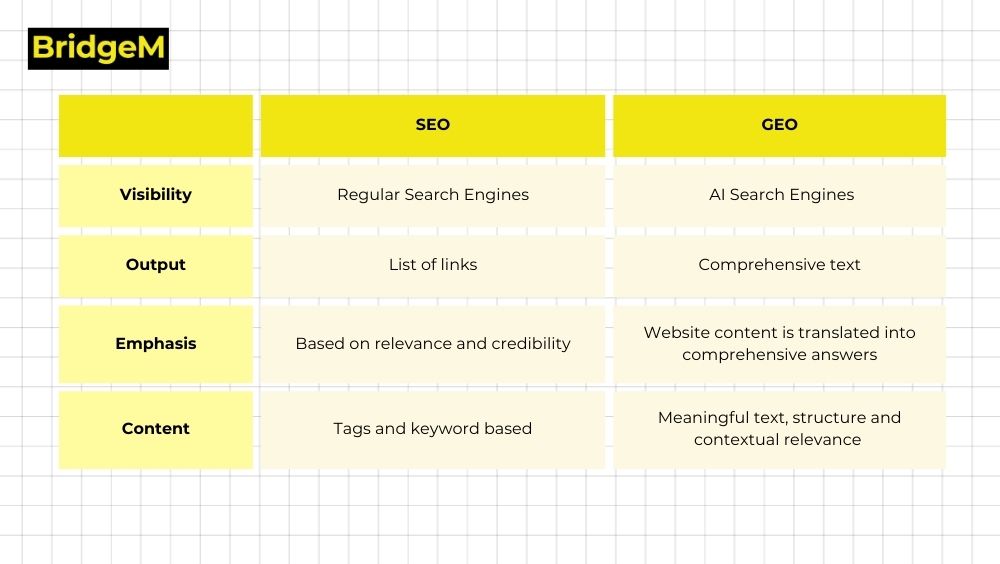 SEO vs GEO