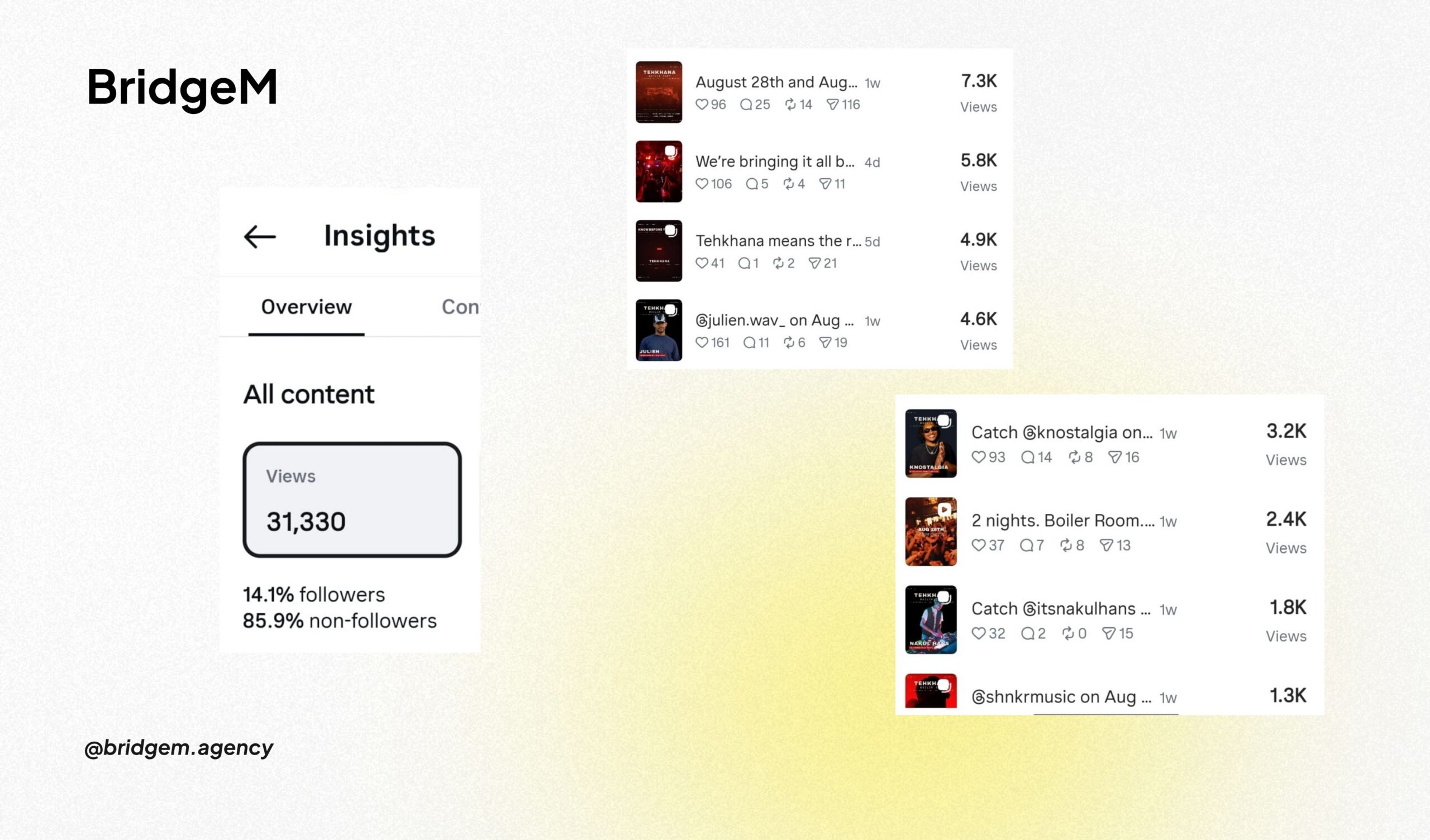 Tehkhana - South Asian event Instagram Metrics