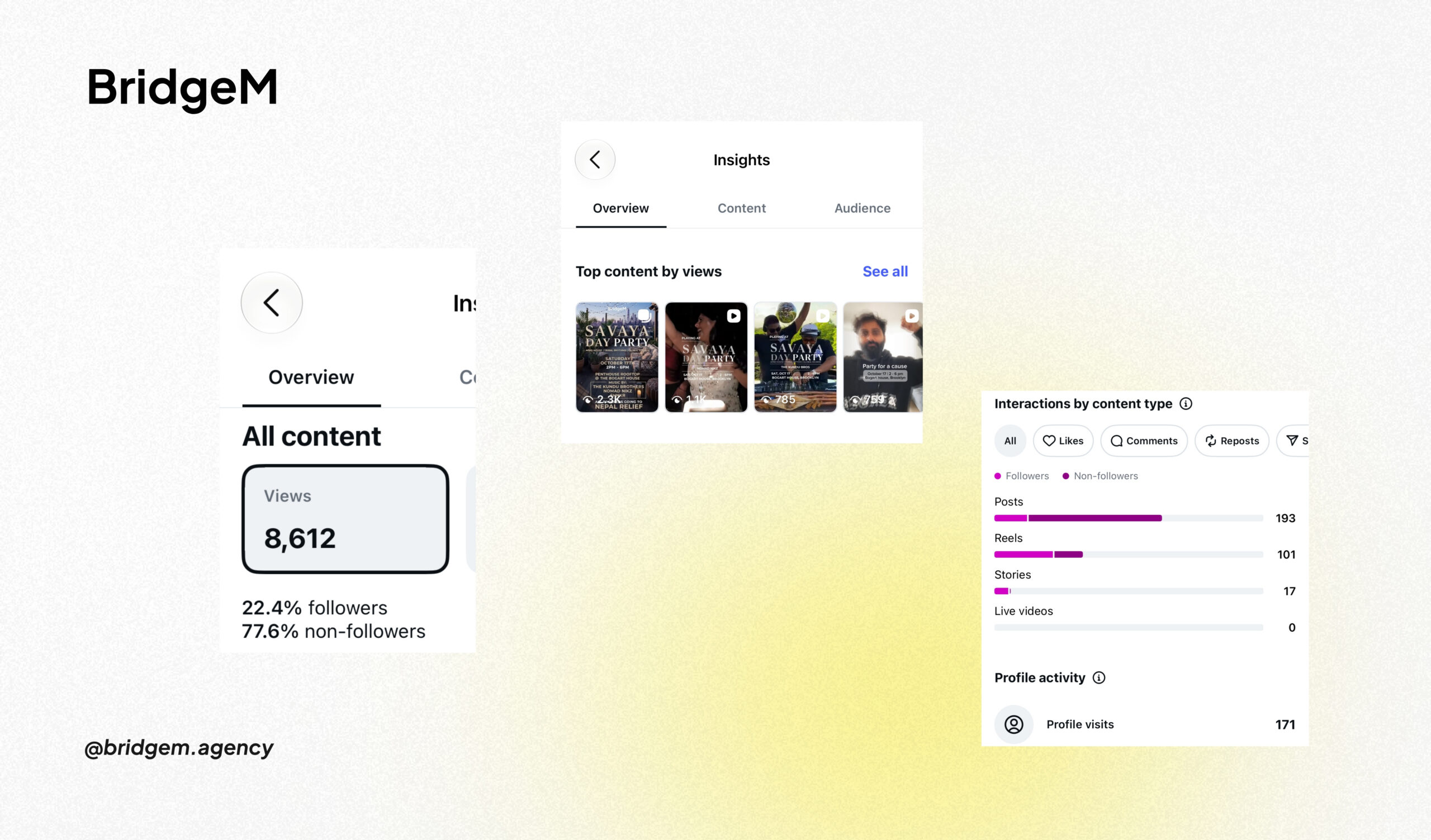 South Asian Charity Event - Instagram Metrics